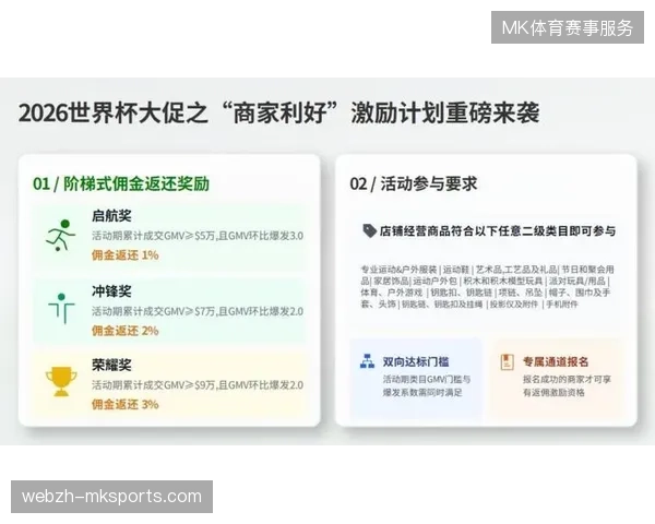 世界杯赞助方如何利用数字化资产纠偏传统粗放式的会员激励手段